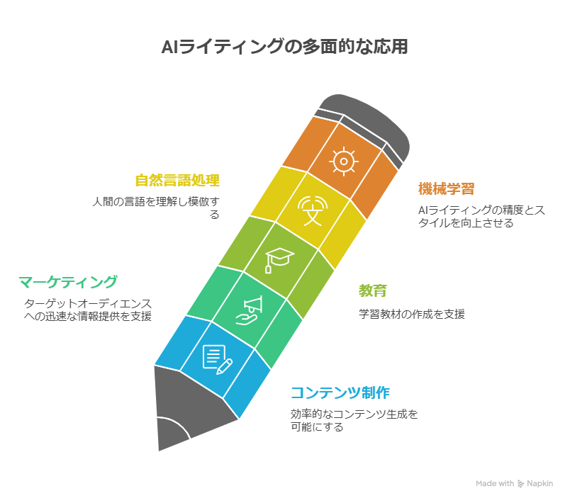 AI副業はどれが一番安全？リスクと難易度をランキング