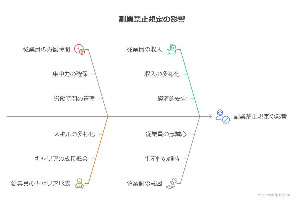 AI副業は会社にバレる？副業禁止規定との関係とバレない方法
