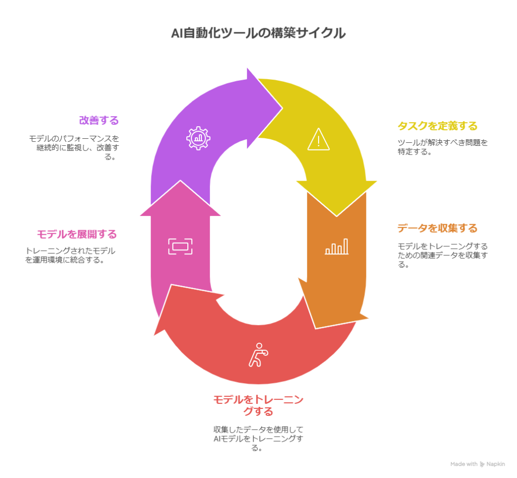 AI副業はどれが一番安全?リスクと難易度をランキング