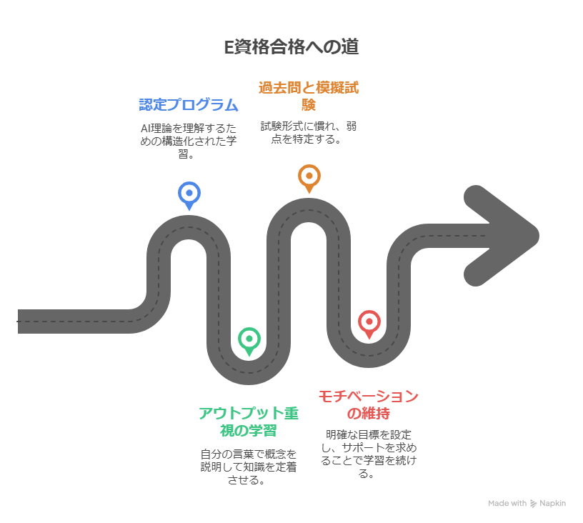 E資格の難易度は?勉強時間はどれくらいで合格できるのか解説
