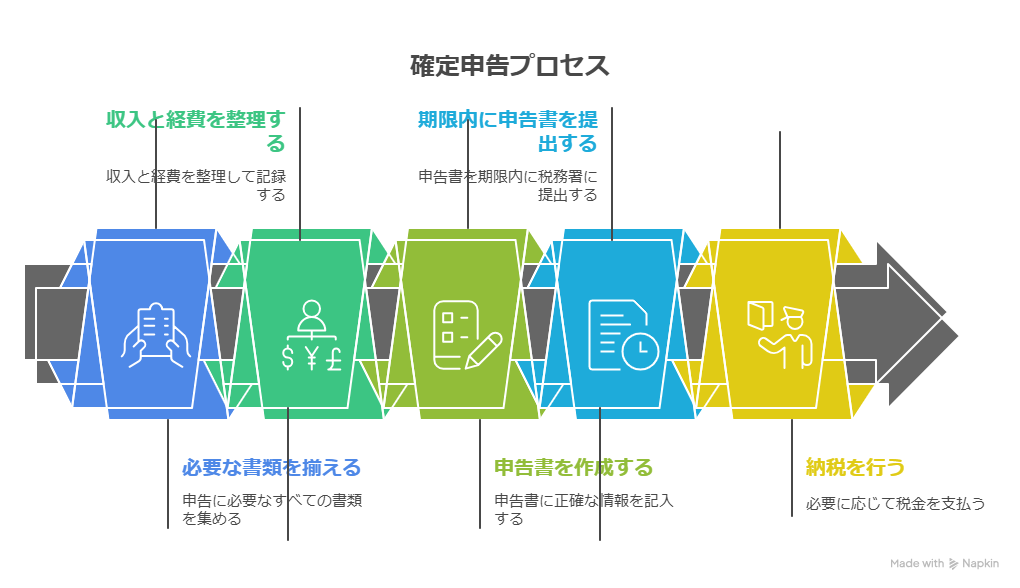 AI副業は確定申告が必要？税金の仕組みと節税のコツを解説