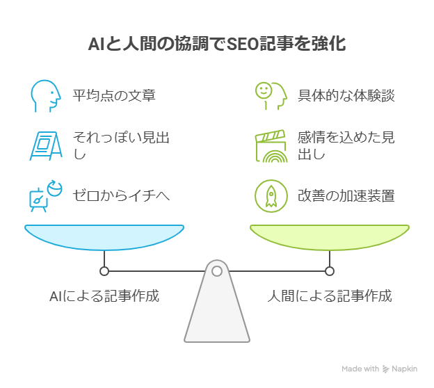 AI SEOで検索順位を上げる方法|初心者向けに手順とおすすめツールを解説