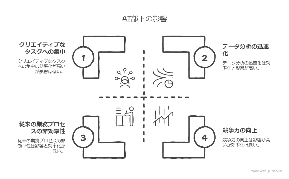 AI部下とは？自律型AIエージェントが変える働き方を解説