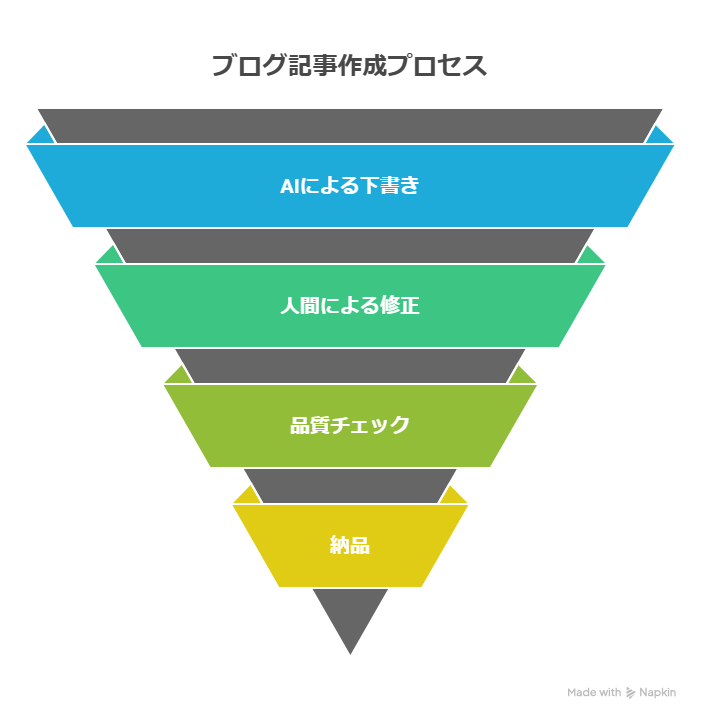生成AIでマネタイズする方法10選！初心者でも始めやすい収益化アイデア