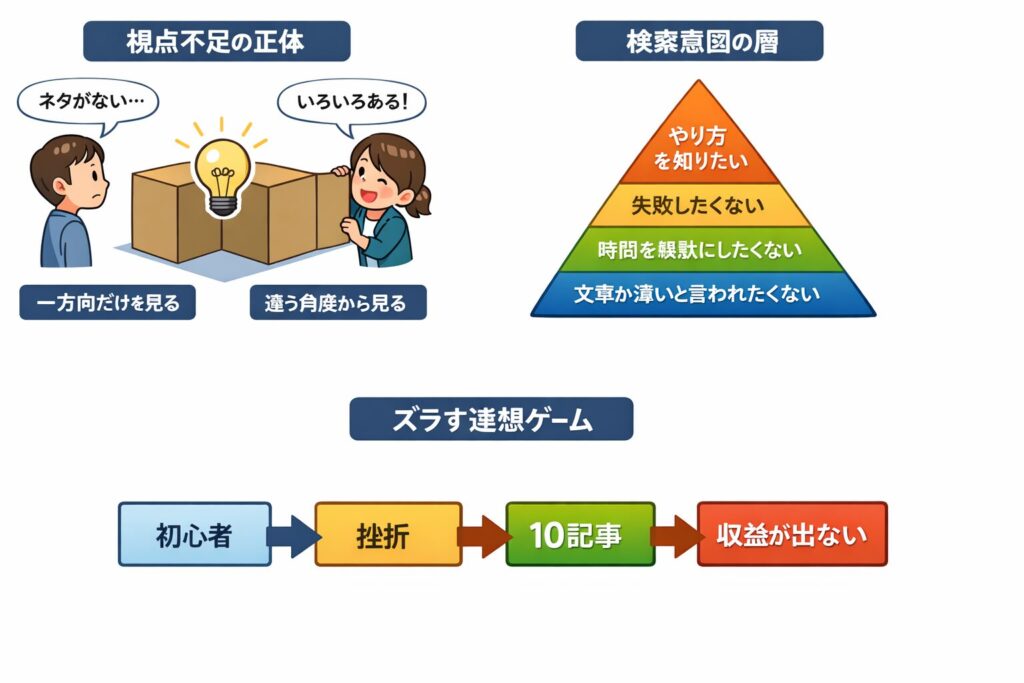 ネタ切れ解消!AIと連想ゲームをしてアイデアを無限に出す方法