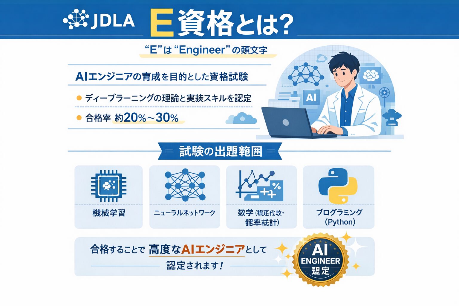 E資格 認定プログラムおすすめ比較｜料金、学習形式、受験資格の違い
