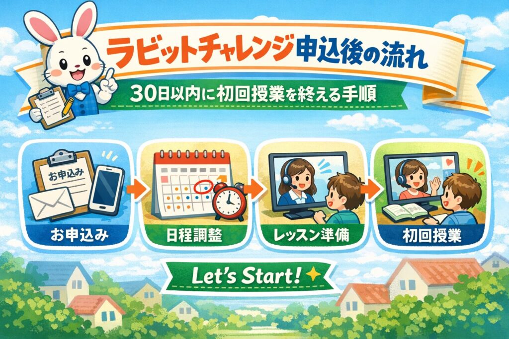 ラビットチャレンジ申込後の流れ|30日以内に初回授業を終える手順