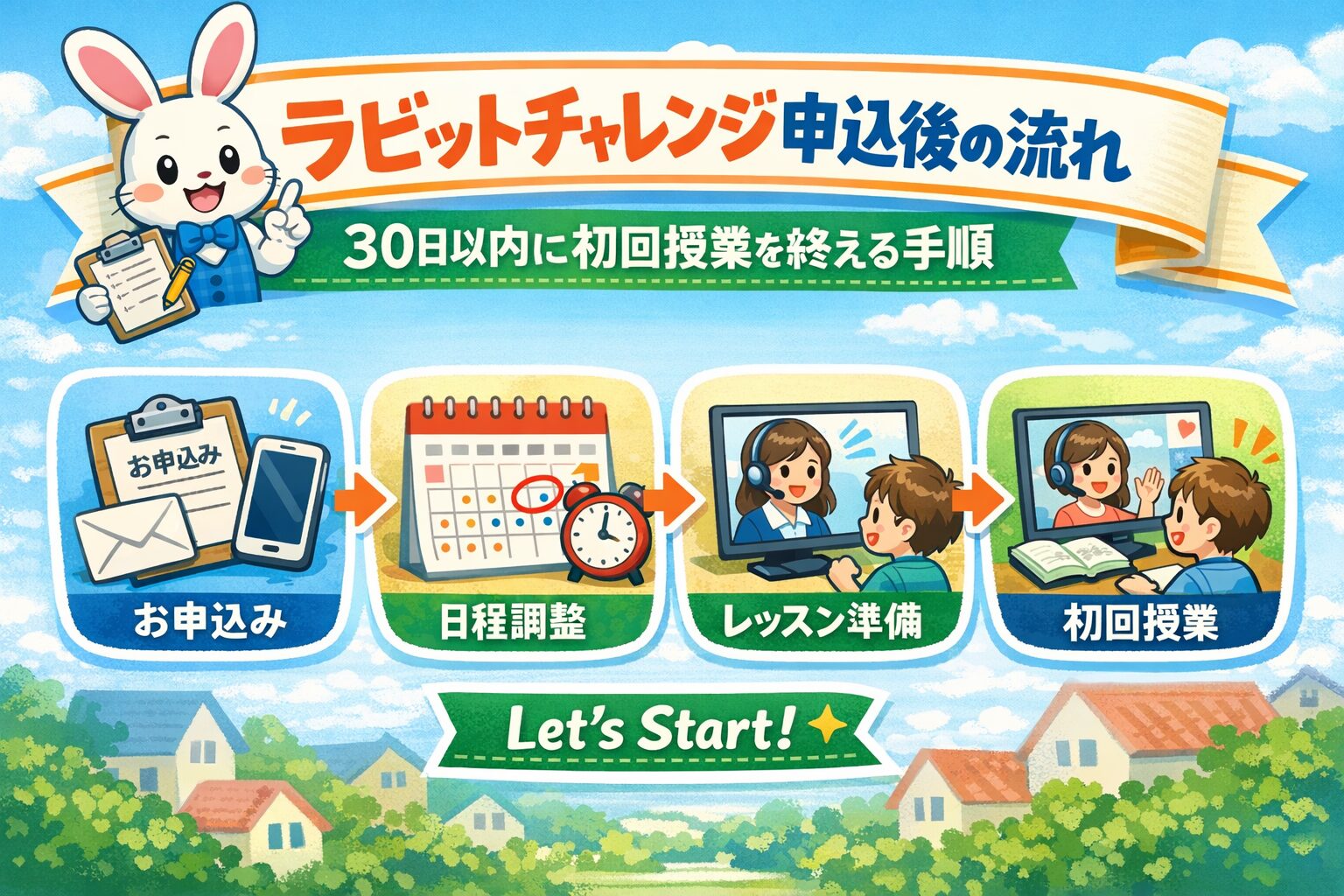 ラビットチャレンジ申込後の流れ|30日以内に初回授業を終える手順
